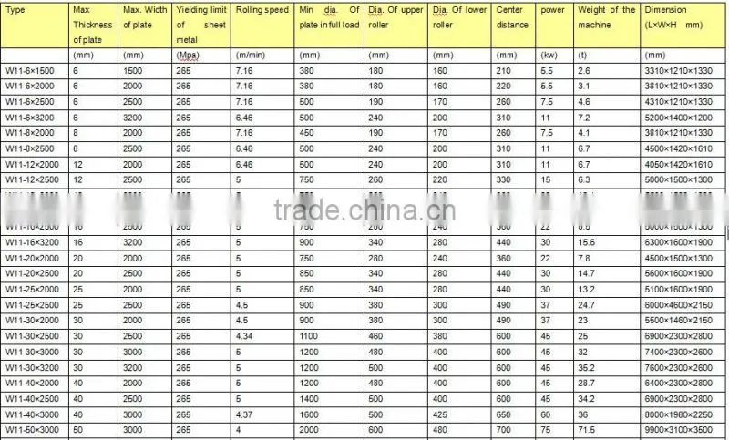 Plate rolling machine with high quality & competitive price