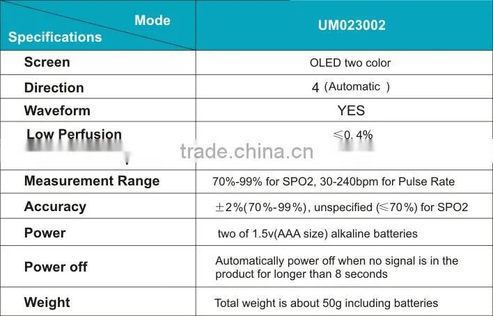 Medical CE approved Bluetooth 4.0 real time data fingertip pulse oximeter for IOS Android pulse meter