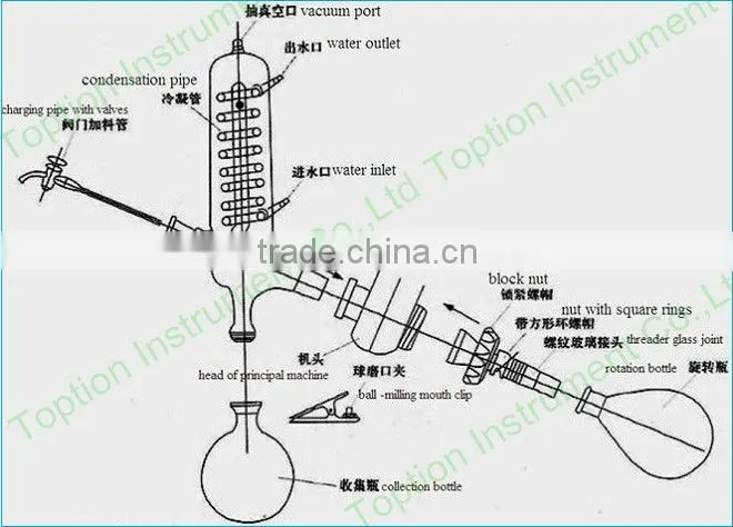 RE-52AA Cheap Small Rotary Evaporator