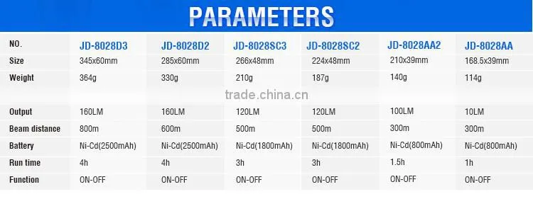 JD-8028 D2 LED Aluminium rechargeable torch / flashlight