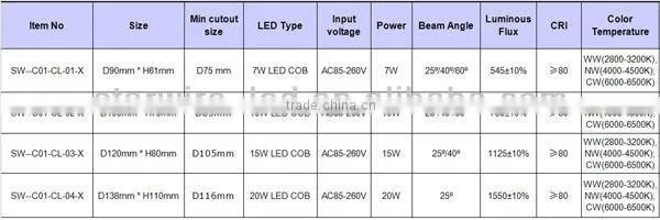 7w COB LED recessed wall light