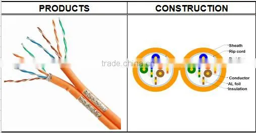 Frankever braided wooden reel parallel SFTP CAT5E lan cable