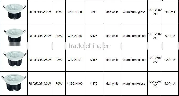 12w cob downlight heat sink aluminum 3 year guarantee