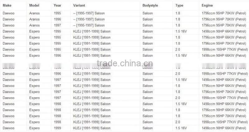 Provide OEM auto parts GS8543 16 05 953 for Daewoo Opel rear brake shoe