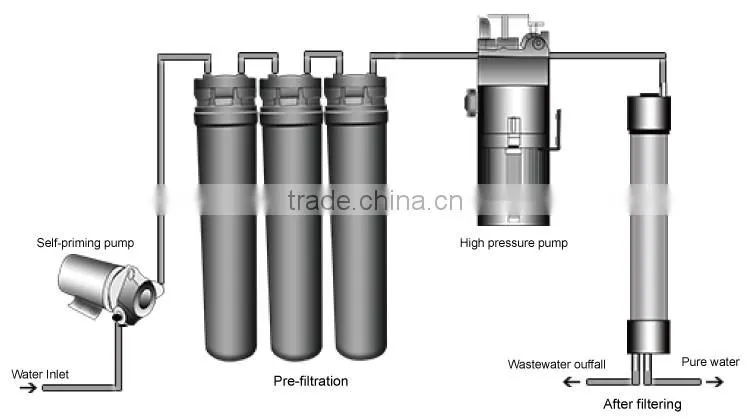 Mobile water treatment system powered by sun,lithium battery,DC 24V, AC90-260V