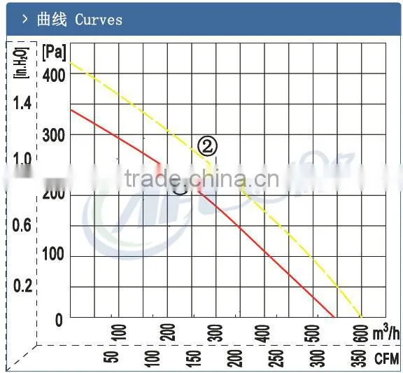190mm AC Backward Curved Centrifugal Fans china