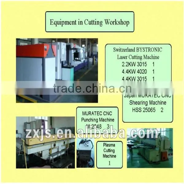Sheet metal box manufacturers