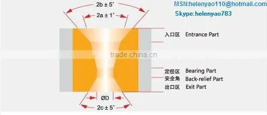 tungsten carbide dies