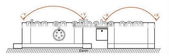 FACTORY SUPPLY LEVEL INCLINATION SENSOR TILT ANGLE MEASURE