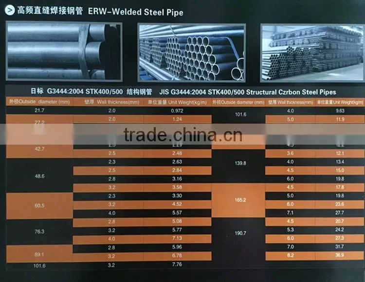 Q235 Black round steel pipe /construction pipe /frame pipe