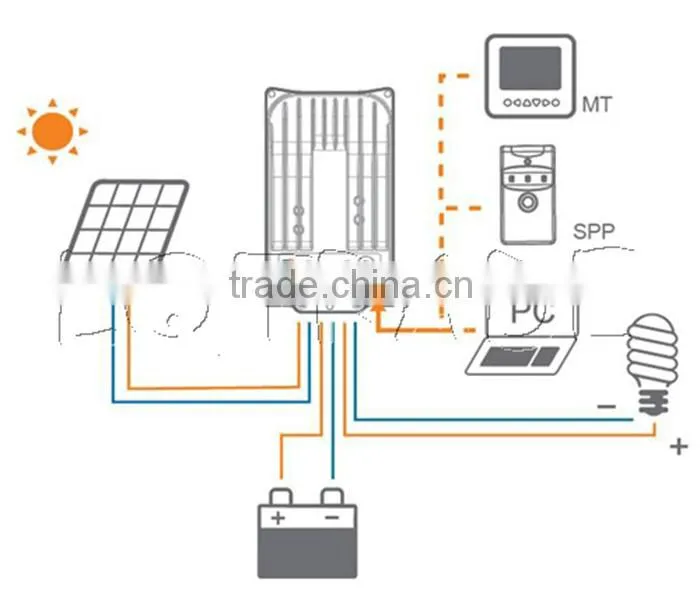 New product! MPPT solar charge controller