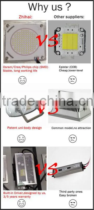 Zhihai New product 1000w led flood light 1000 watt high power led light with Osram chip and 5 years warranty