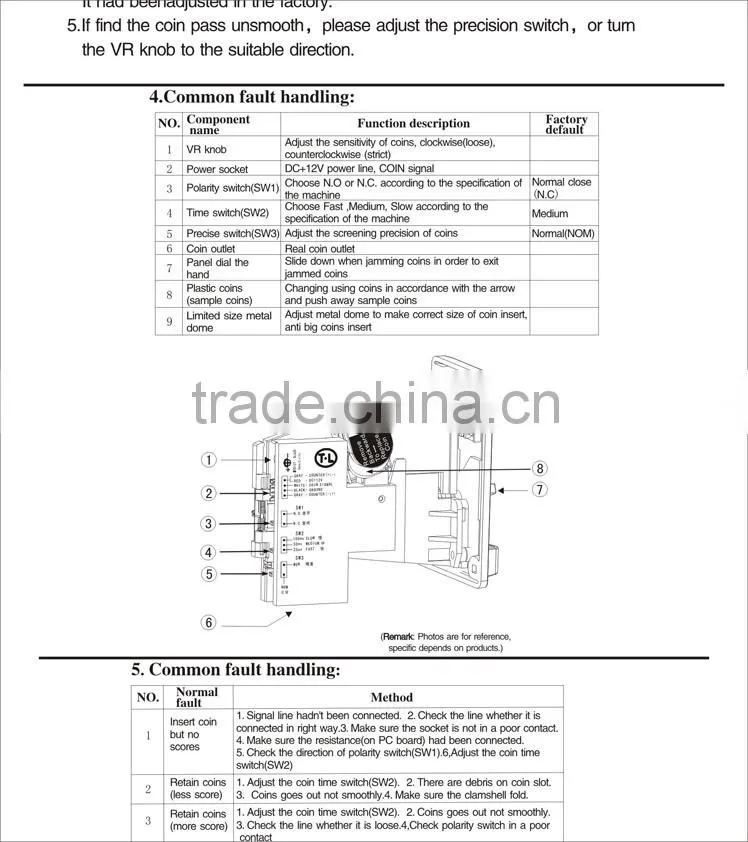 TL Coin selector,Coin acceptor TW-130B with metal panel