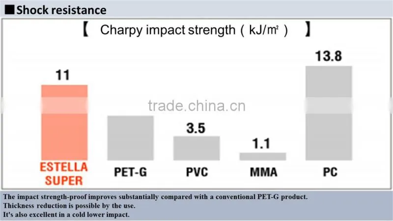 Reliable heat resistant materials for equipment field and the housing vacuum formation use