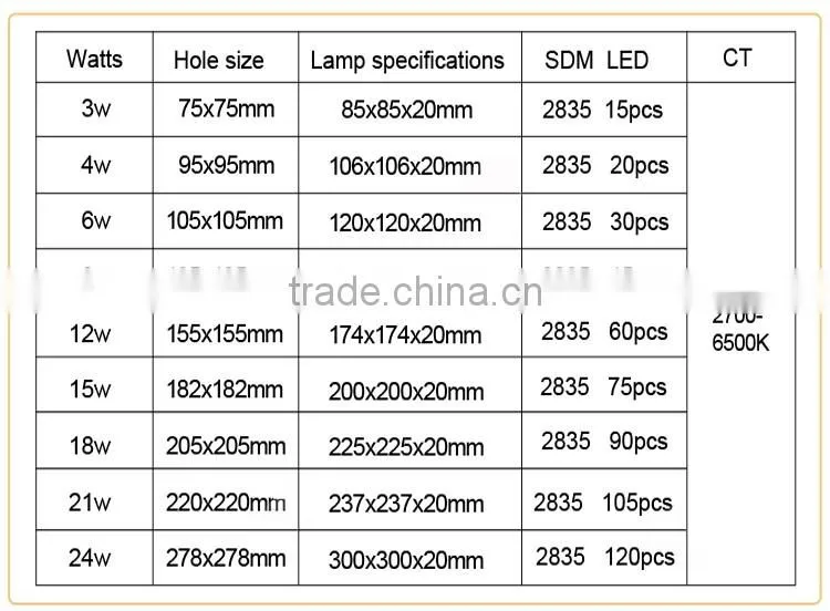 Wholesale Aluminium Ultra Slim Dimmable 18W Round Led Panel Light