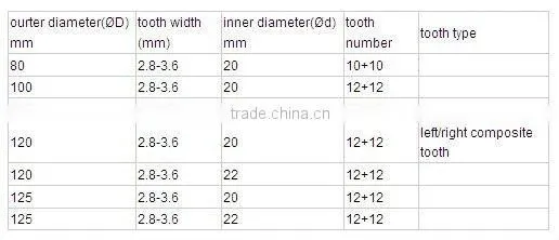 Fswnd High Efficiency Adjustable Slot Scoring tct circular saw blades/to cut timber