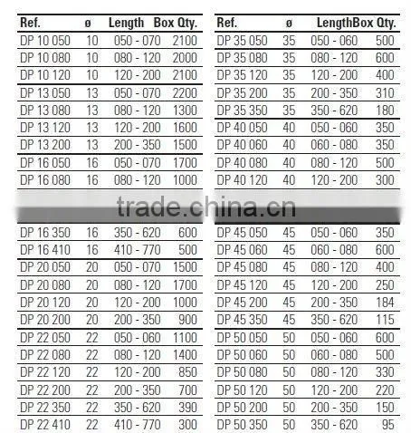 super thick plastic pacaging for audio equipments DP 105 200