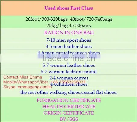second hand finland used shoes exporters
