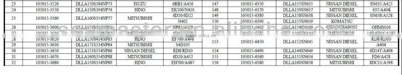Diesel Fuel Injection Nozzle of SD Series DN12SD189(105000-1890)