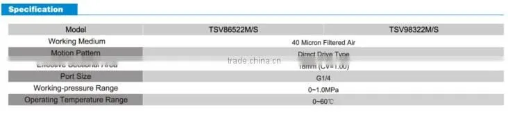 2 PORT 5 WAY TSV series hand-pull valve , manual air release valves