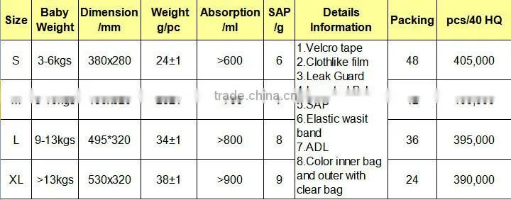 Super thin disposable baby diaper for boy and girl with cloud back sheet new product high quality sleepy baby diaper