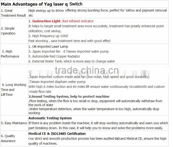 Best laser tattoo treatment machine nd yag tattoo removal laser machine