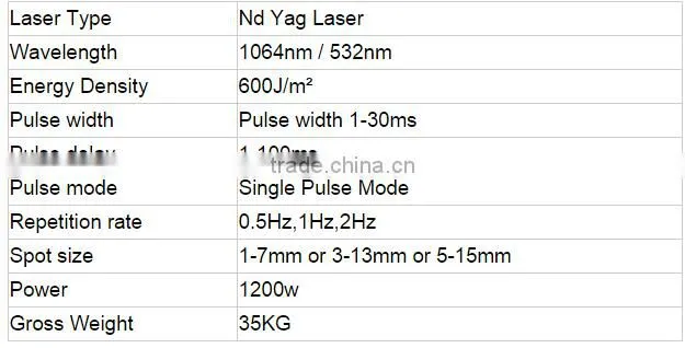 New Product:Popular long pulse laser hair removal/Yag laser 1064nm/Vascular Treatment Long Pulse Nd Yag Laser 1064 nm--LPUS-I