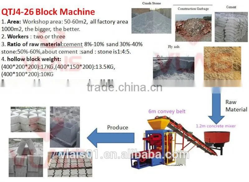 Hydraulic Pressure automatic brick making machine price QTJ4-26