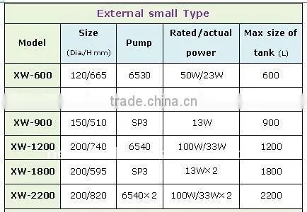 2013 Newest U-PVC protein/floating skimmer for fish cultivation
