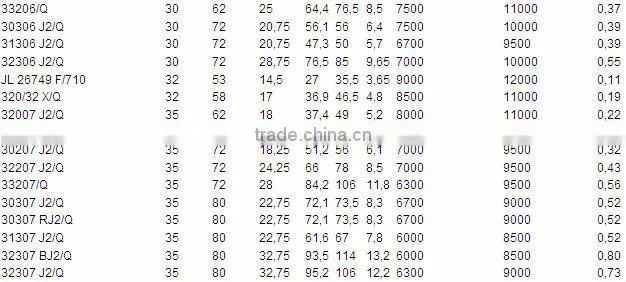 Professional bearing 30310 tapered roller bearing