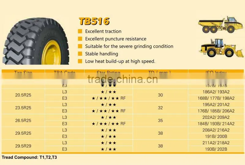 Triangle manufacturer radial Off Road tire TB516 26.5R25 ** TRIANGLE BRAND OTR