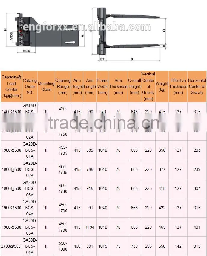 forklift attachment Bale Clamp Paper roll lifting equipment Hydraulic forklift attachment bale clamp