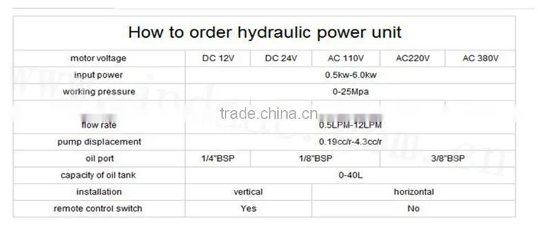professional hydraulic power pack unit for wing container