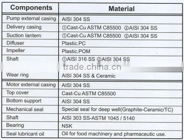 CE certified electric submersible water pumps