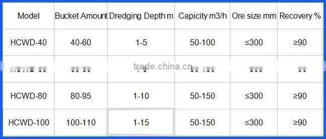 Hot Selling Gold Mining Machine Bucket Chain Gold Dredge For Sale