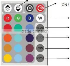 2016New! led stool/ plastic led chair/led bar stools furniture