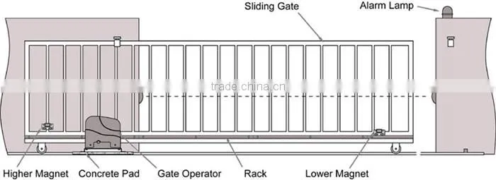 Sliding Electric Gate Opener 1800KG Automatic Motor Remote Kit Heavy Duty 4M
