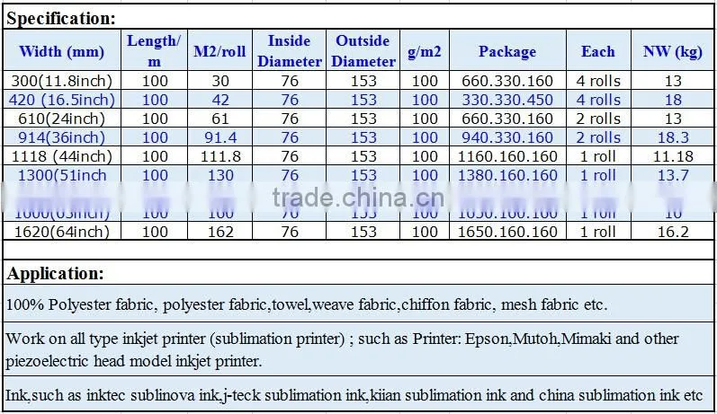 High heat transfer rate sublimation transfer paper roll