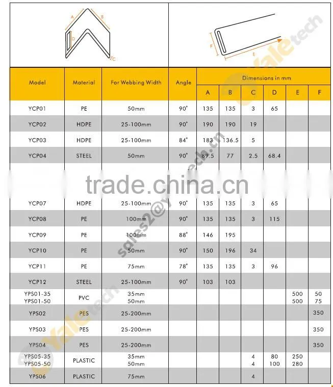 box corner protectors/ sharp corner protectors/plastic corner protector