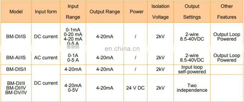 dc current analog signal transmitter/sensor/transformer BM-DI/I dc amp signal isolator with 4-20mA output