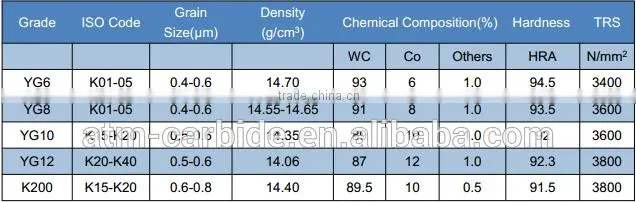 Carbide Rods tungsten carbide rod