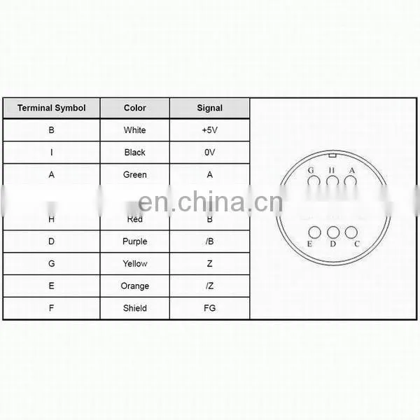 Accurate Waterproof Three-Phase TECO DC AC Servo Motor