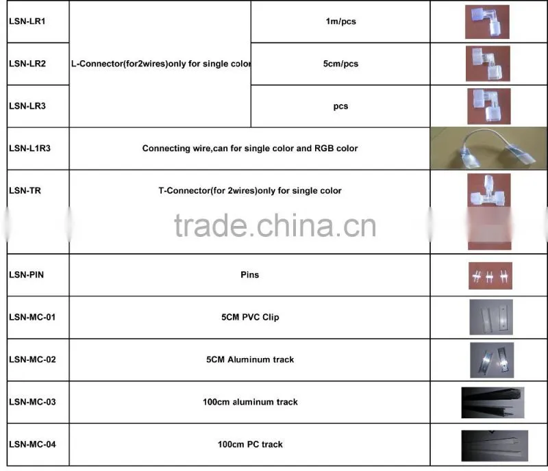Best price!!!!UL Cul Etl CE RoHS Wholesale Price Alibaba neon led strip