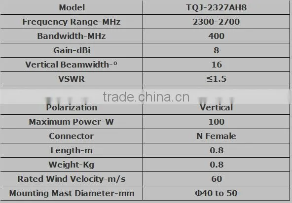 Factory Price 2.4G 8dBi Omni Fiberglass Antenna Wifi Antenna TQJ-2327AH8