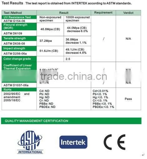 high quality 5 year warranty water proof Wood plastic composite decking