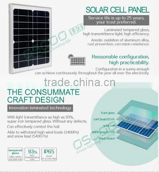 sensor led floodlight factory solar floodlights rechargeable led floodlight 10w