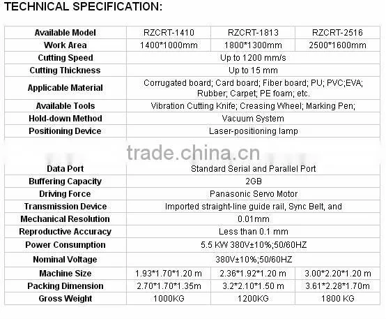 car mat, car seat, car inside material cutting machine