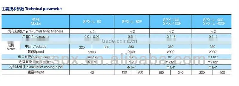 horizon high efficiency colloid mill for food coal