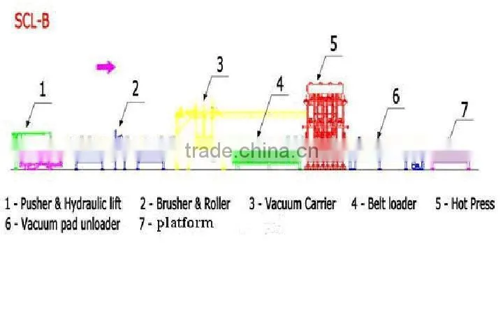 short cycle laminating hot press/laminat hot press machine