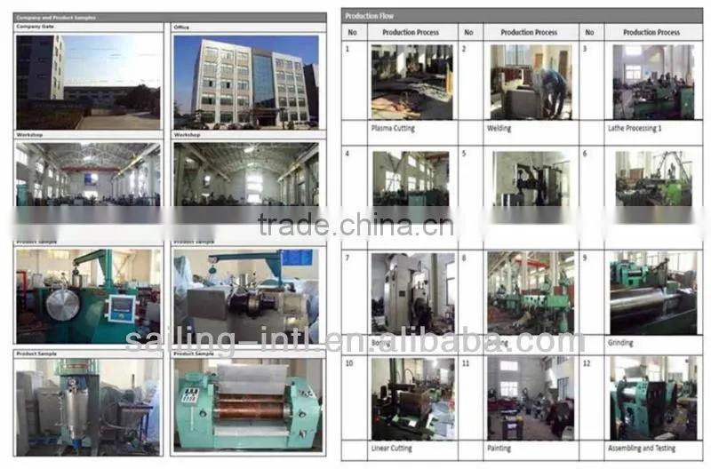 LS Basket sand mill, beads machine